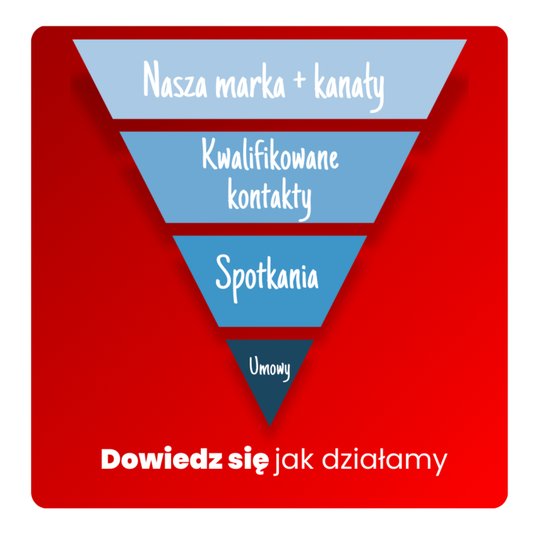 Jak działamy – Dlaczego duże brandy generują tysiące leadów dziennie  i co to mówi o rynku (tak, także o Twoim biznesie)